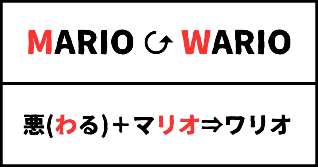 ワリオの名前の由来