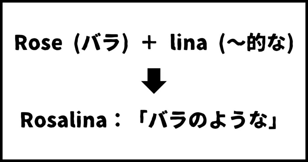 Rosalinaは、Rose（バラ）と接尾辞のlinaによって構成されている