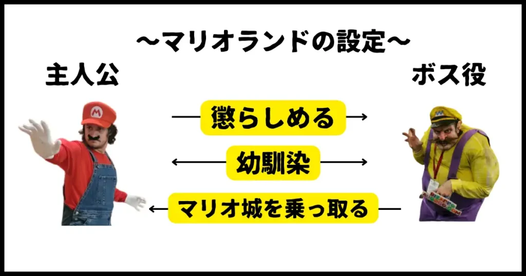 マリオとワリオの関係